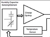 Smart Life: The Intelligence of Electronics Improving Our Lives, Part 1