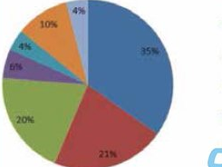 The Emerging Market for Intelligent Self-Service KingshengPCBA Tech