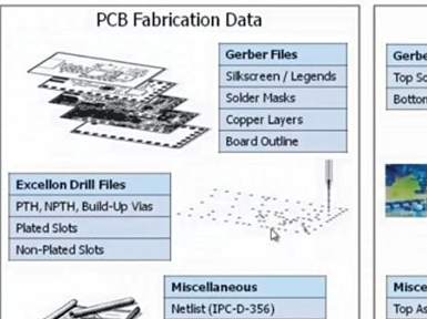 Why EMS PCBA has virtually eliminated project “callbacks.”