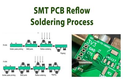 SMT Reflow Soldering And Process Attention Points